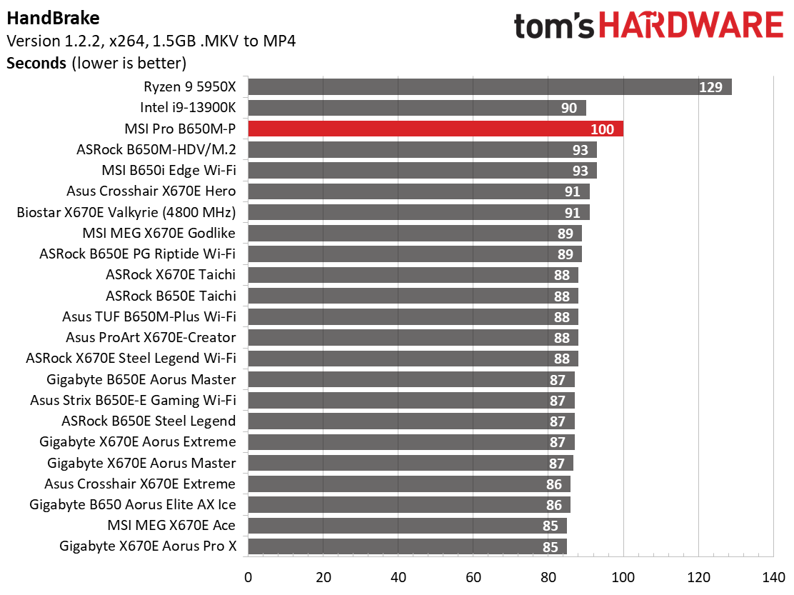 MSI Pro B650M-P