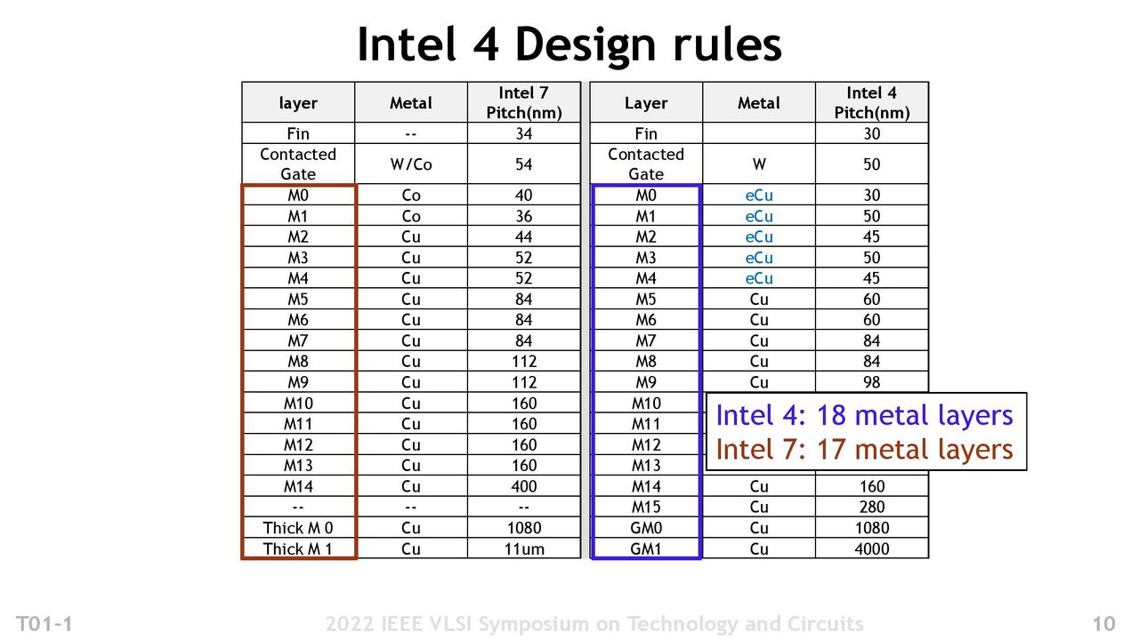 Intel 4