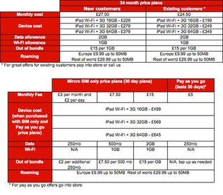 Vodafone ipad 2 tariffs