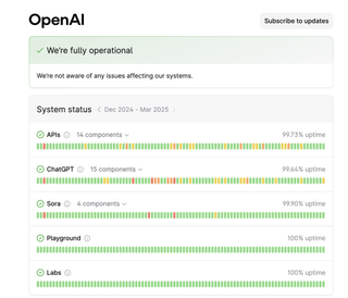 OpenAI status page