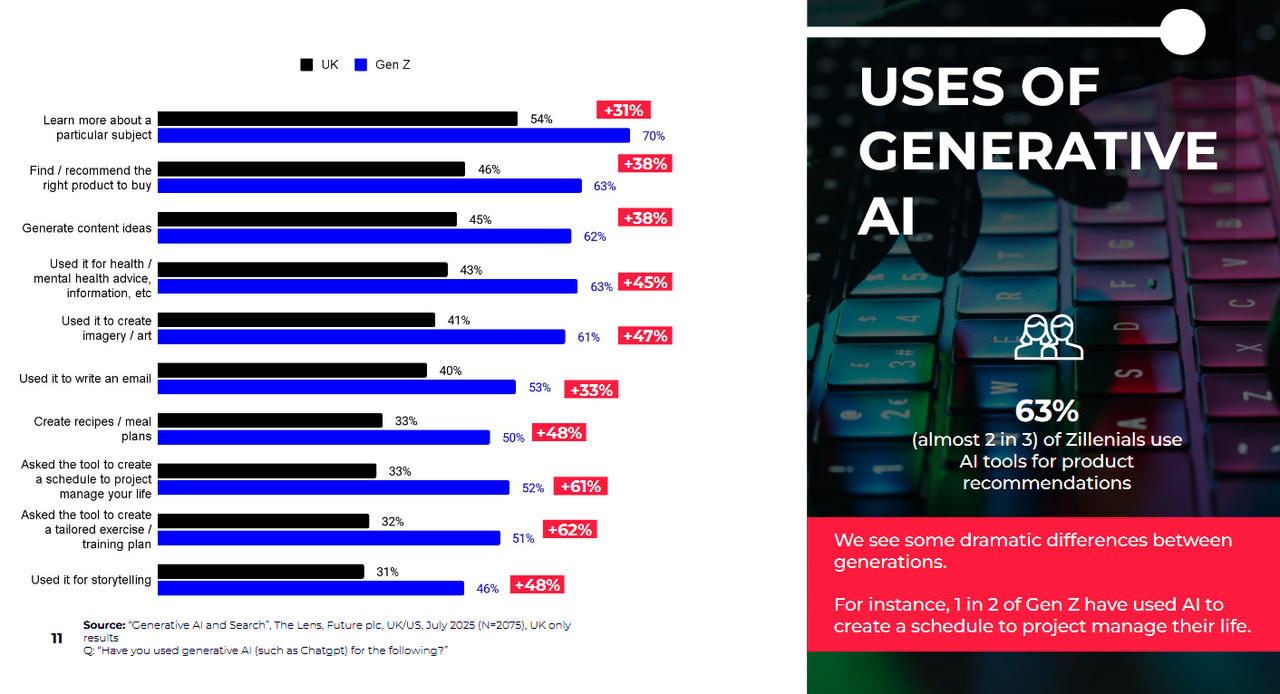 AI Survey