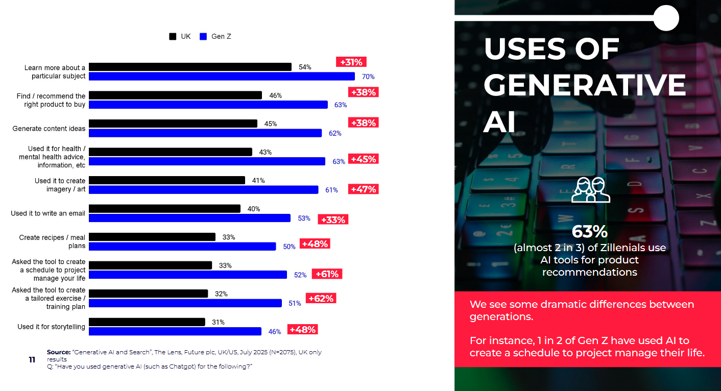 AI Survey