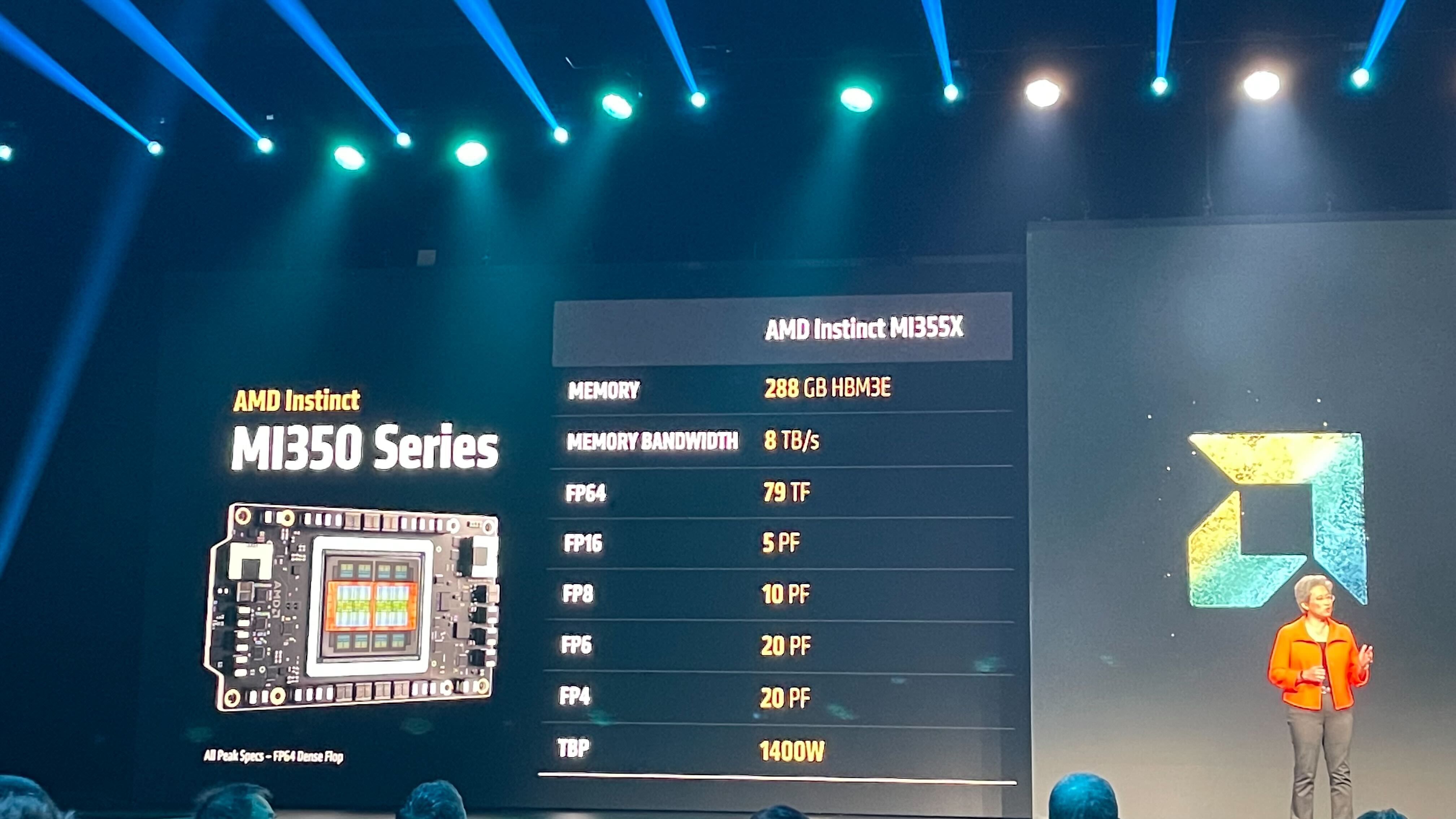 A list of AMD Instinct MI350 Series specs