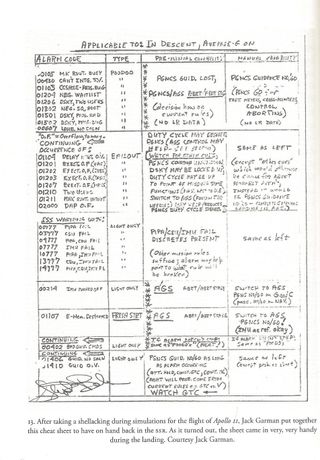 This "cheat sheet" created by NASA flight controllers Jack Garman and Steve Bales show alarm codes for the Apollo lunar module, and what each code meant. Among the alarms listed are the 1201 and 1202 alarms that sounded during the final minutes of Apollo 11's descent.
