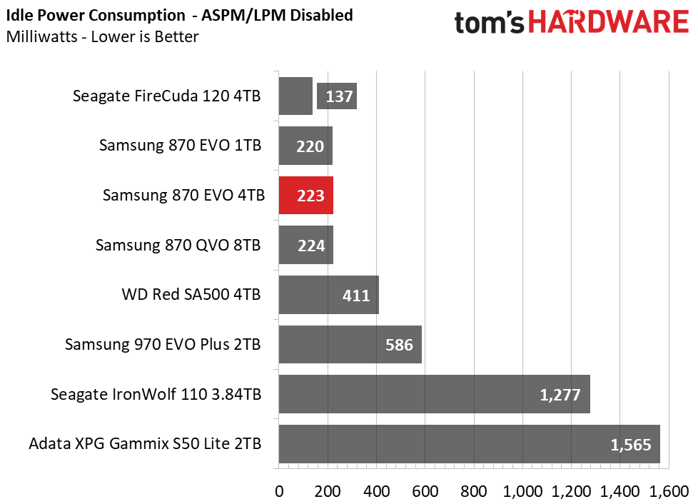 Samsung 870 EVO 4TB