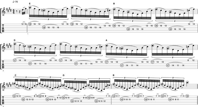 Табы eruption. Как играть тэппинг на гитаре. Van halen tabs. Tapping tabs. Арпеджио на гитаре табы.