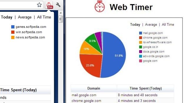 Web Timer