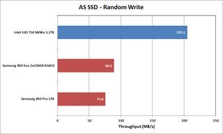 SSD Performance - AS SSD Random Write