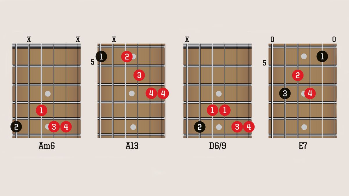 3 Steps To Start Playing Gypsy Jazz Rhythm Guitar Chords Strumming 