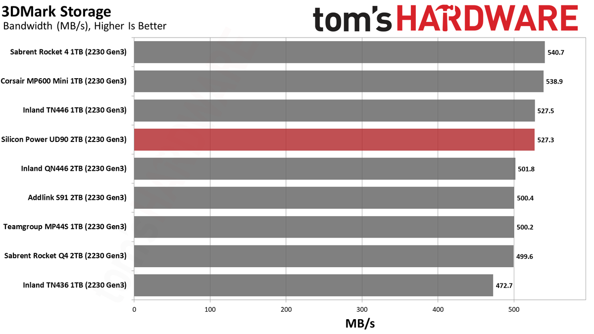 2TB Silicon Power UD90 2230 SSD