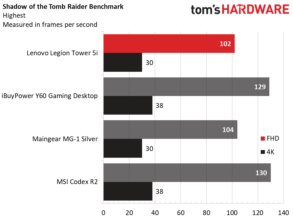 Lenovo Legion Tower 5i Gen 8