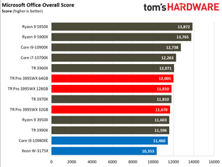 AMD Threadripper Pro 3995WX Office and Productivity Benchmarks