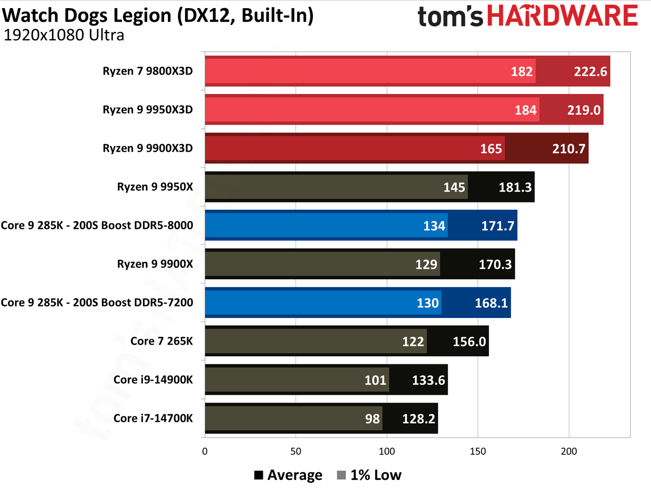 Intel 200S Boost