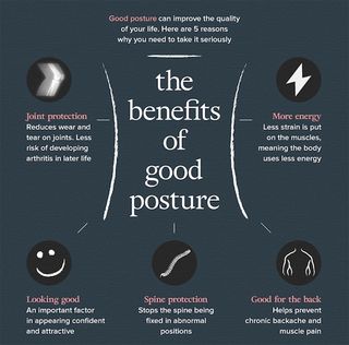 get better posture