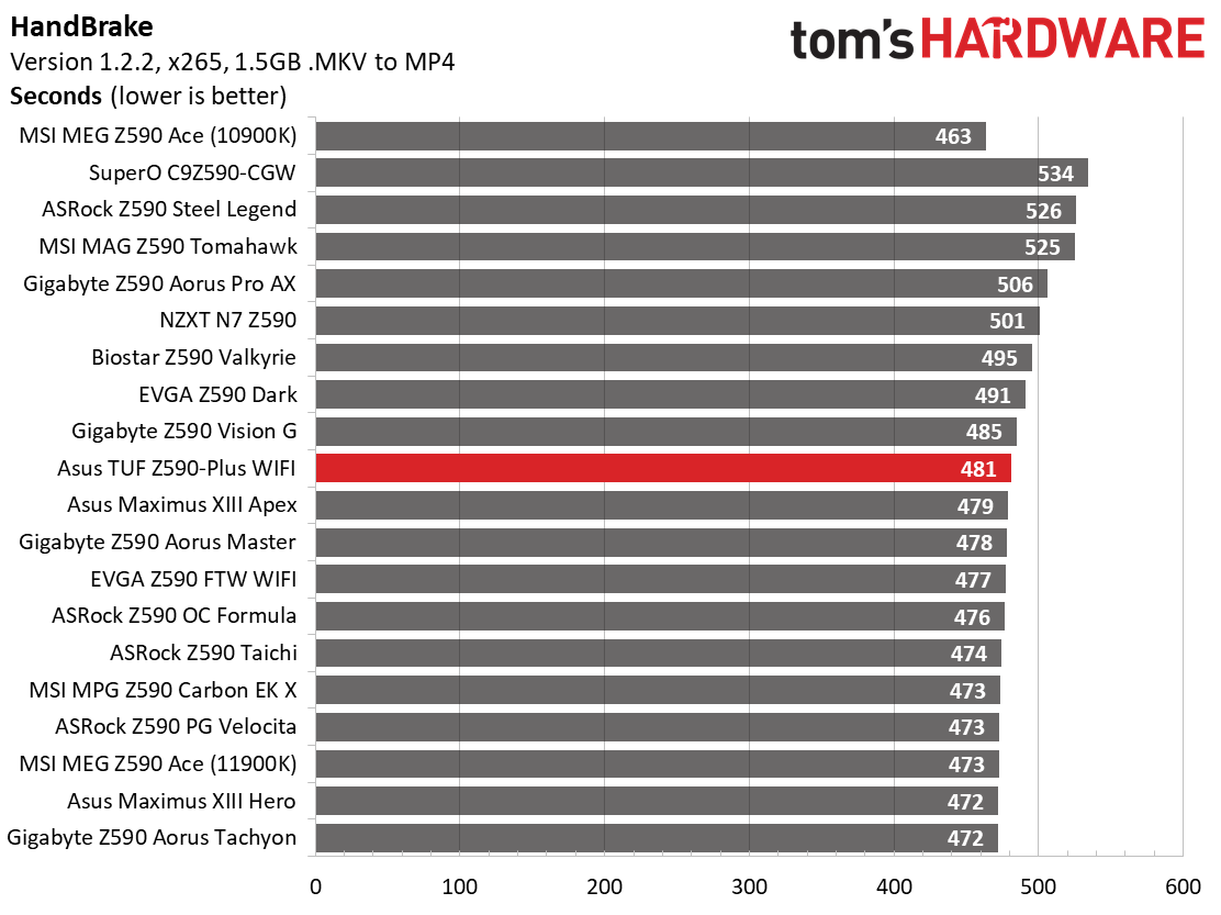 Asus TUF Gaming Z590-Plus WIFI