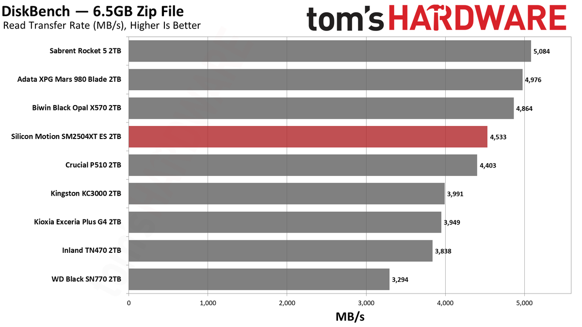 SMI SM2504XT ES 2TB SSD