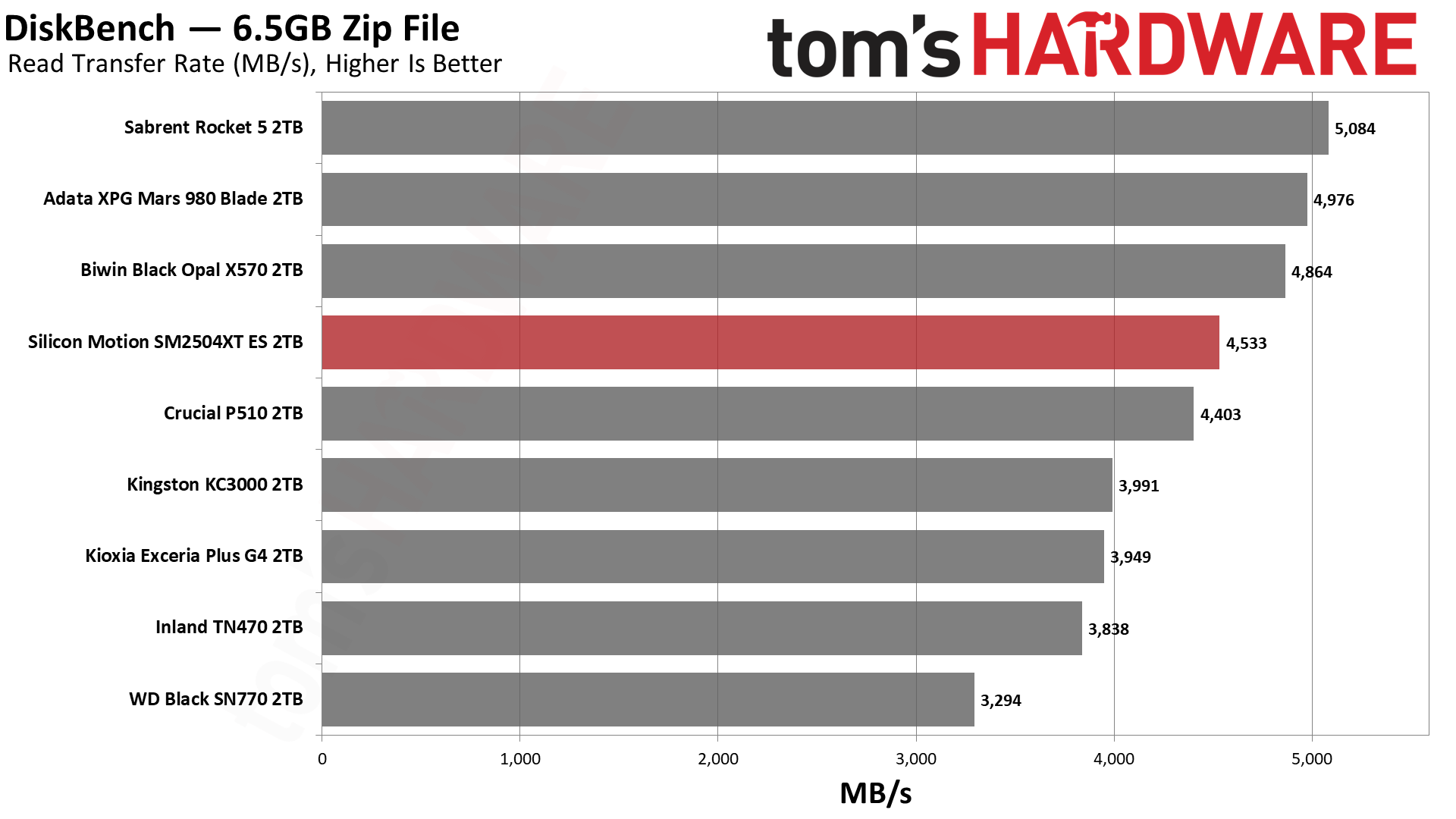 SMI SM2504XT ES 2TB SSD