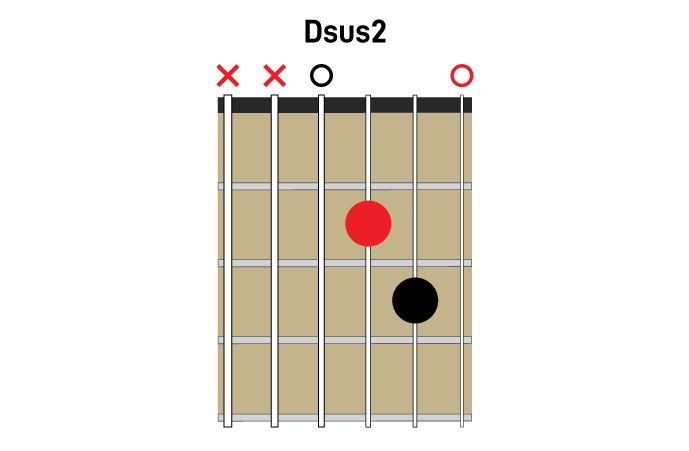 Open Sus2 chord
