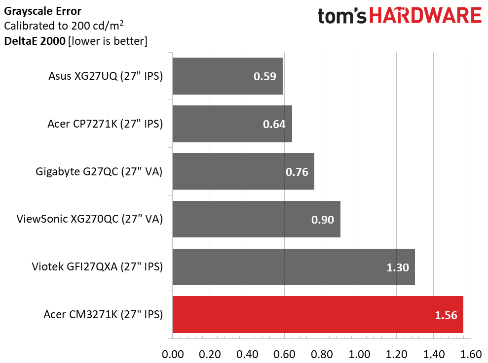 Acer ConceptD CM3271K