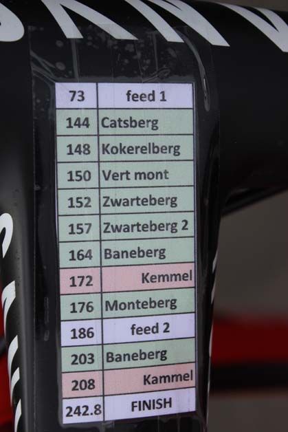 All the climbs listed on the stem of each of Katusha's Canyon's