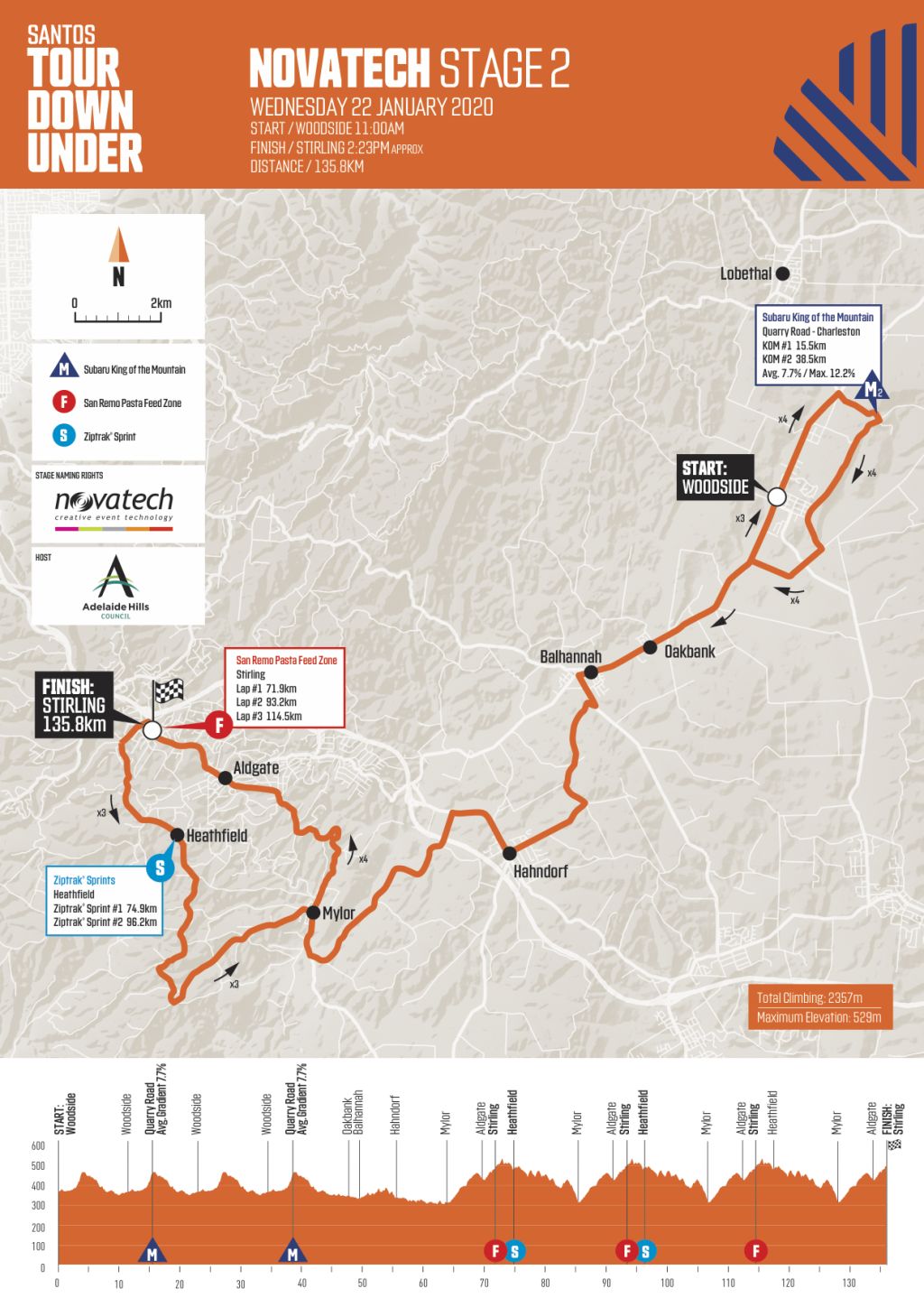 Tour Down Under Stage 2