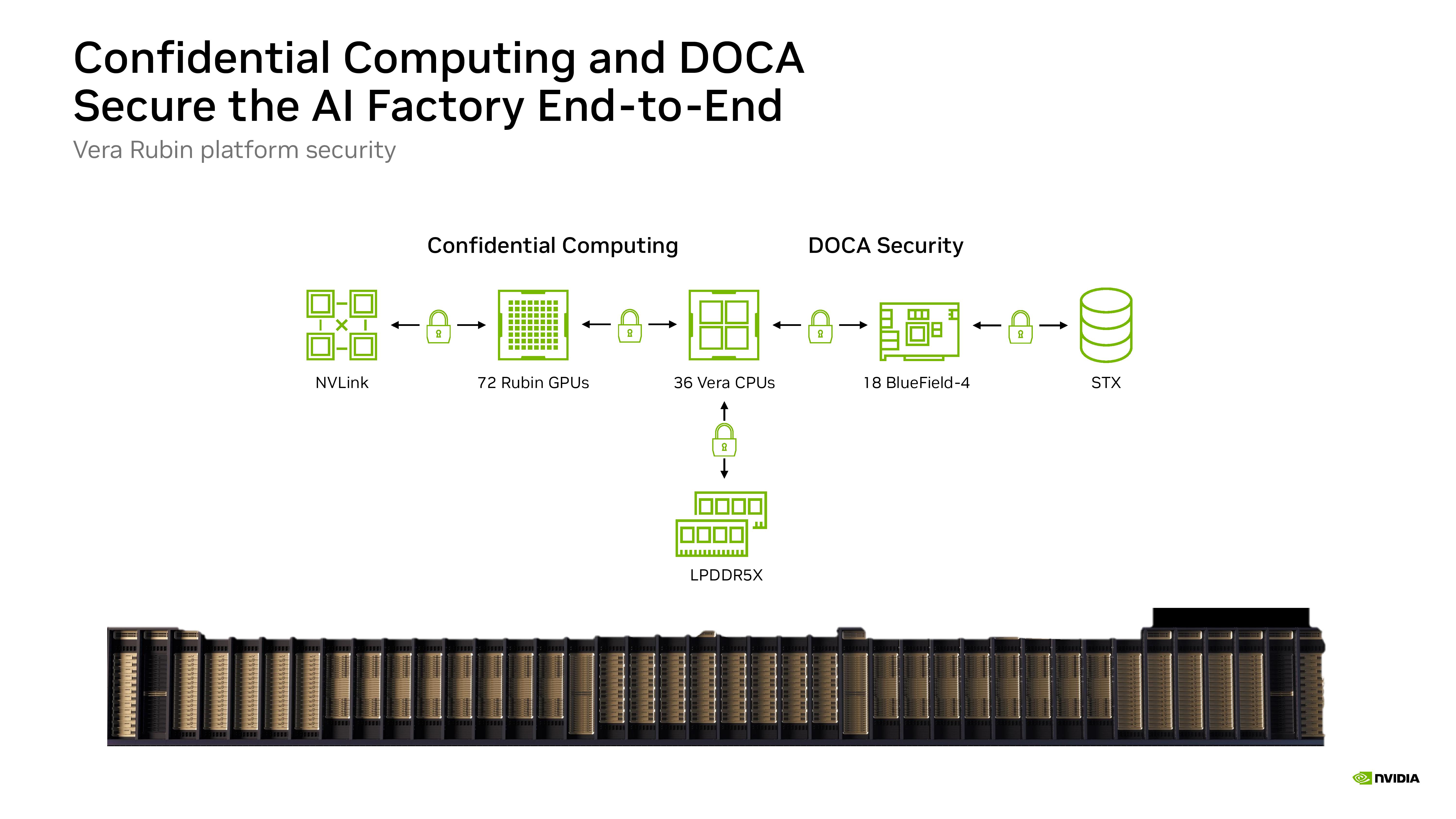 Nvidia Hot Chips 2026 presentation.