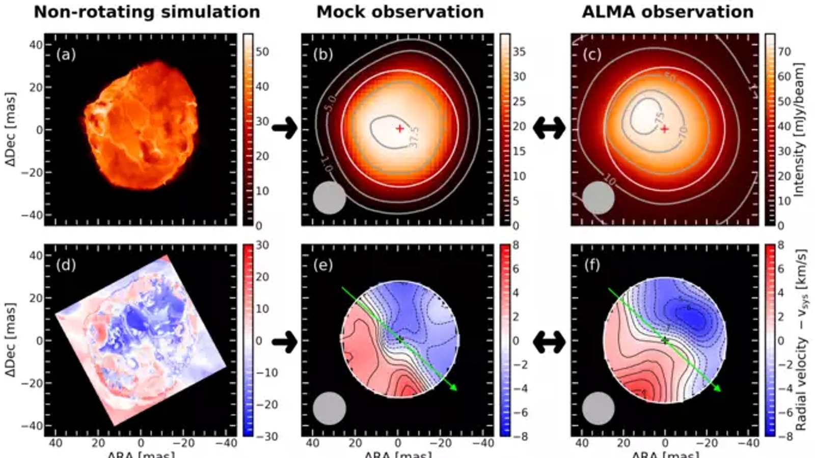 La mystérieuse rotation de Bételgeuse pourrait être une illusion cosmique causée par son énorme surface « bouillante »