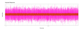 Onboard Vs Dac Headphones Volts