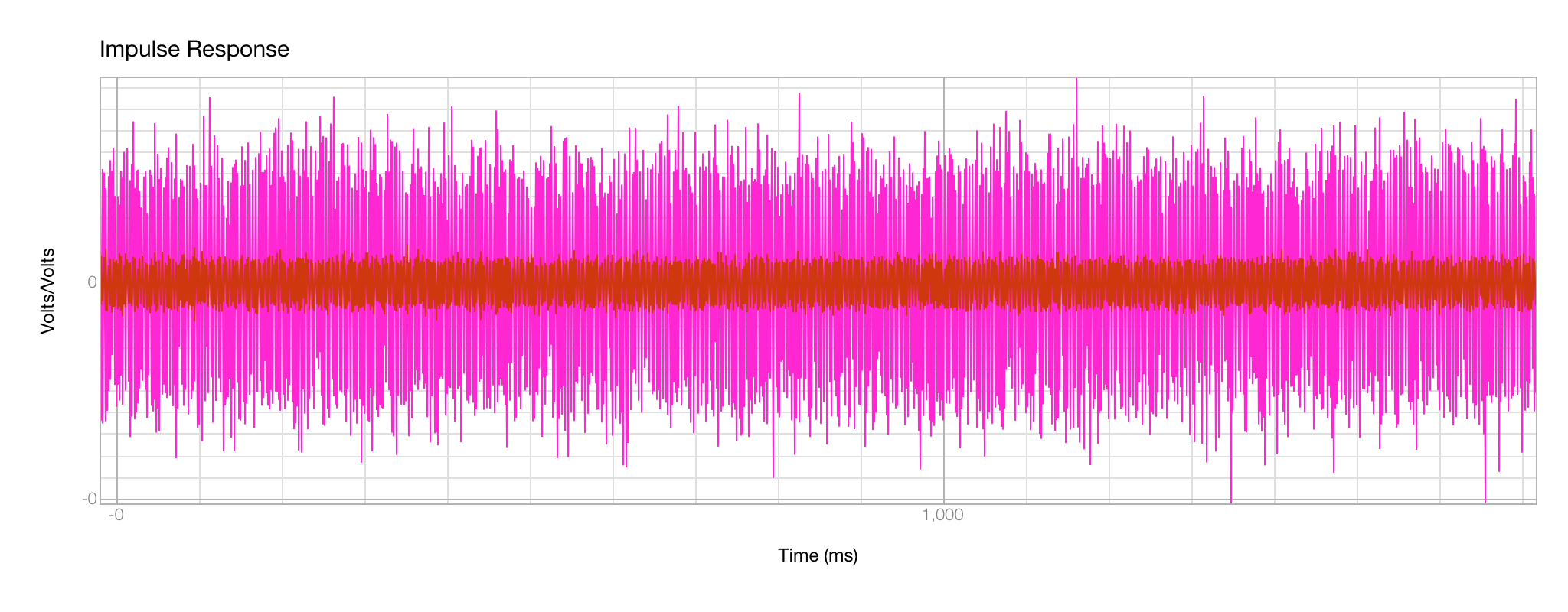 Onboard Vs Dac Headphones Volts