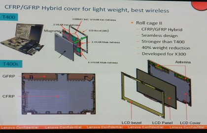 ThinkPad display technology