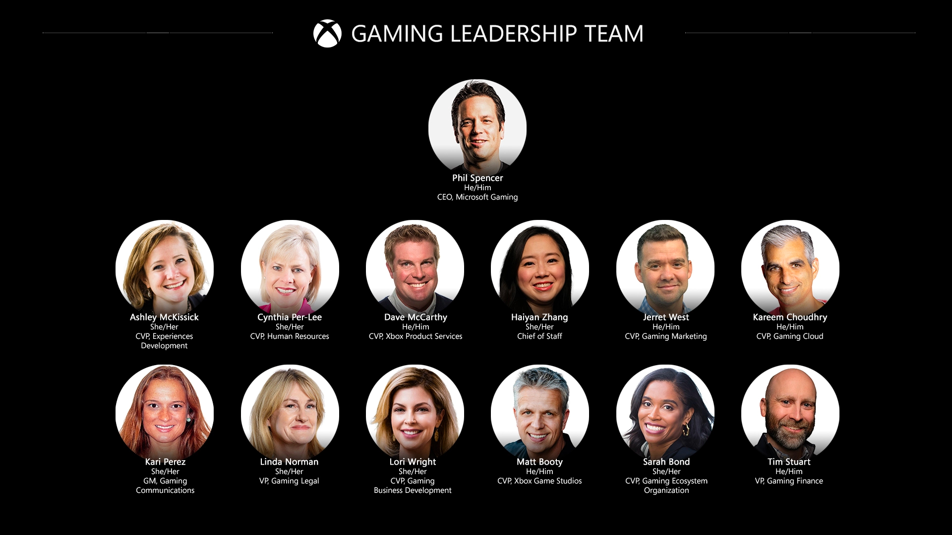 Microsoft gaming leadership