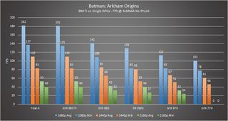Batman Arkham Origins 980Ti Single