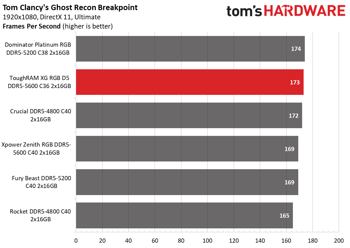 DDR5 Review