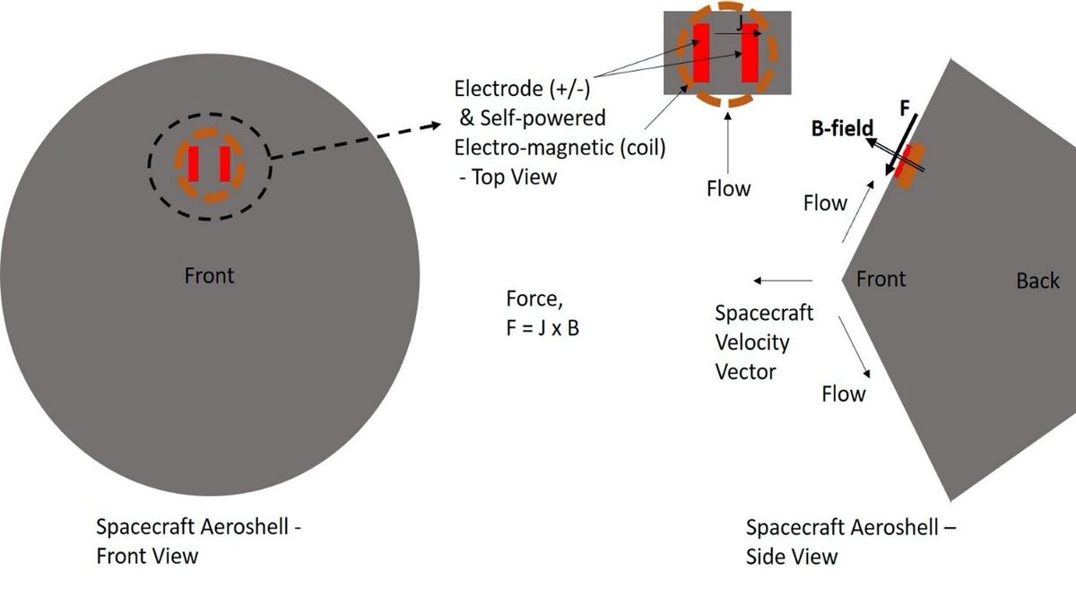 Wild New Nasa Plasma Tech Reduces Drag During Hypersonic Flight 