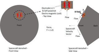 a graphic showing how electrodes can be placed on a round heatshield