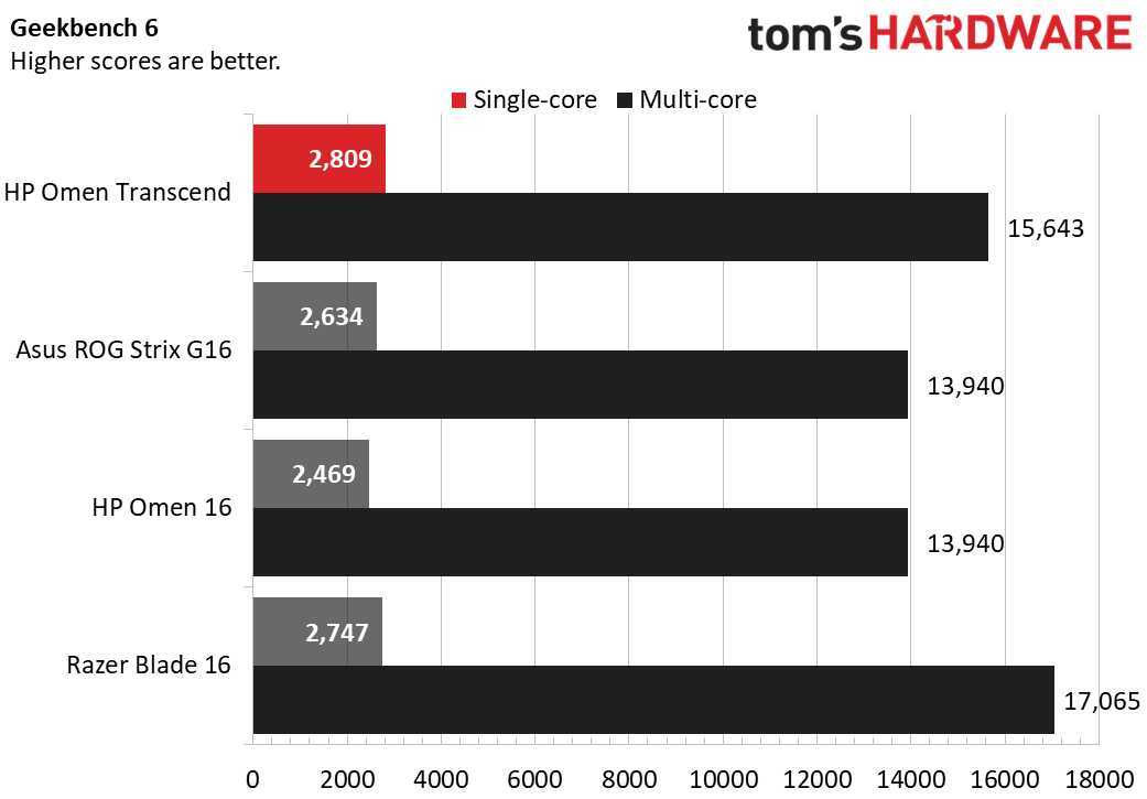 HP Omen Transcend 16