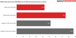 EDATec CM5 Active Cooler