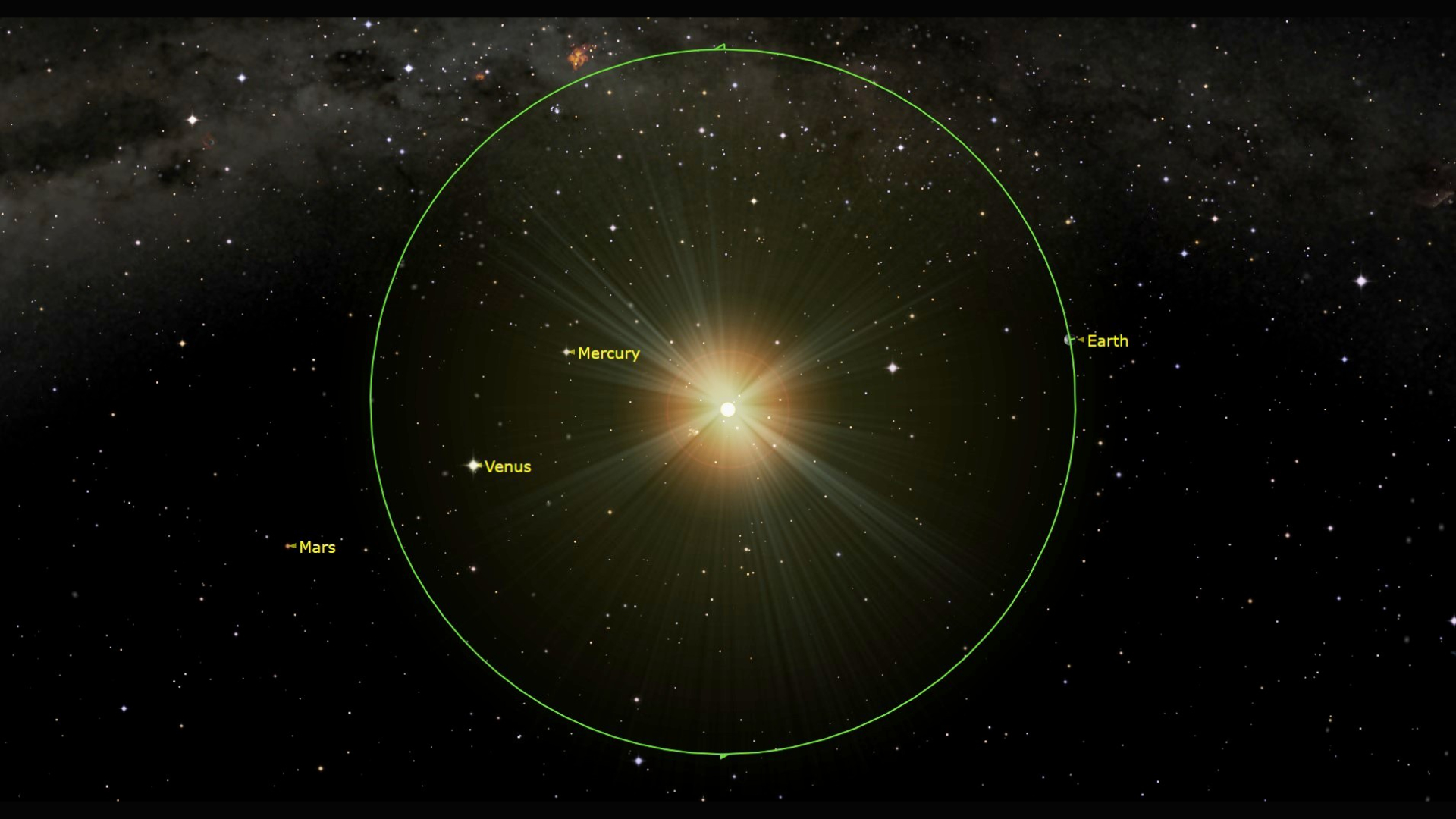 An image of the night sky showing the sun in the middle, surrounded by a green circle with labeled dots for Venus, Mercury and Earth, which sits on the green circle