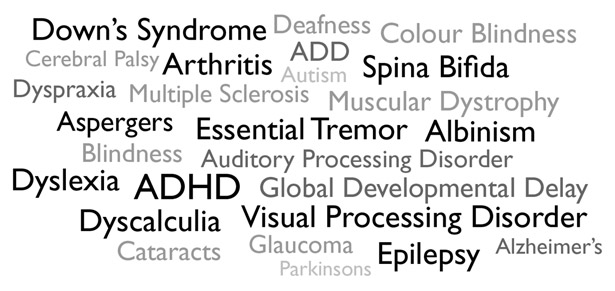 A cloud of assorted medical conditions