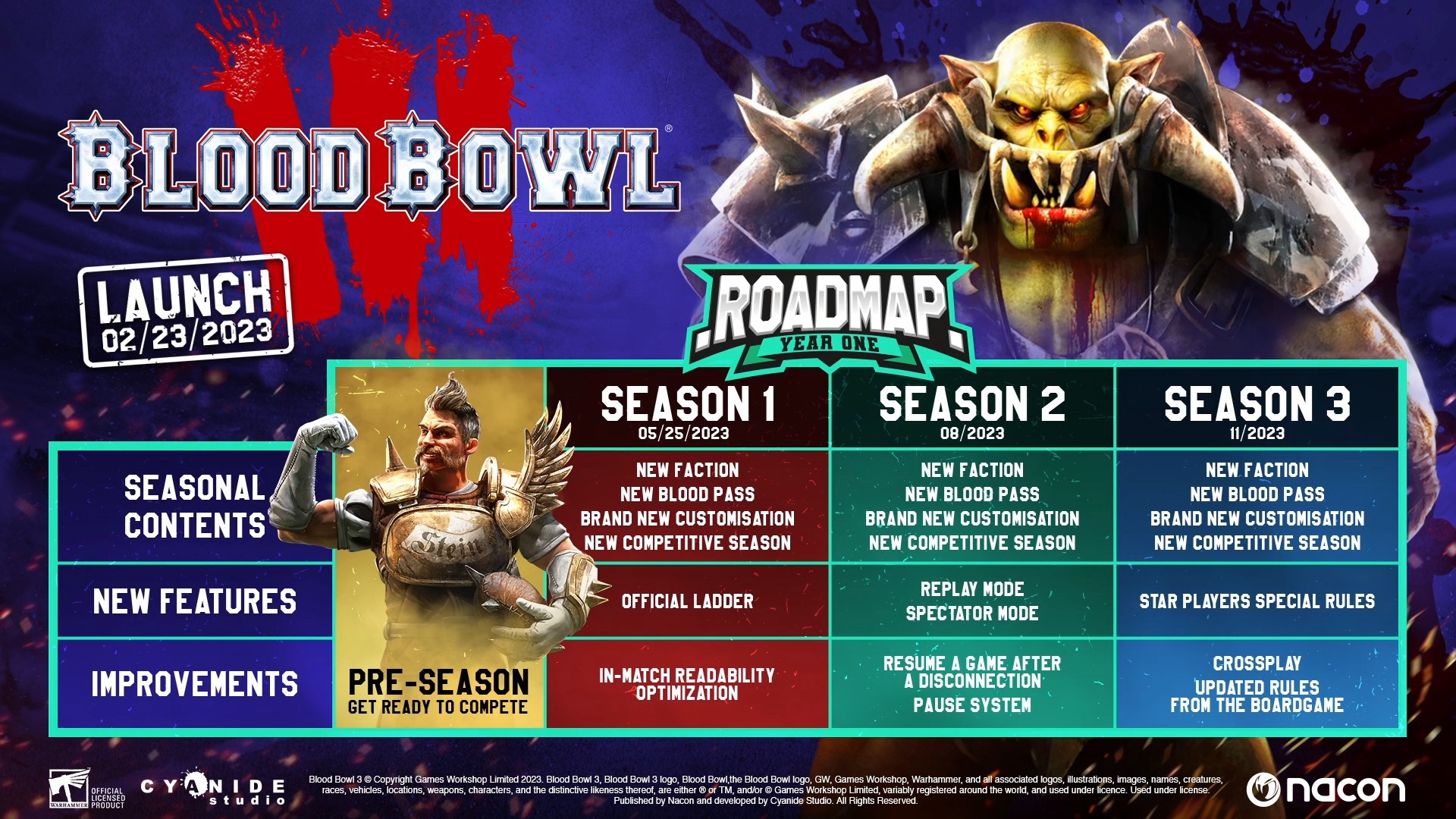 Blood Bowl 3's roadmap for 2023 showing three seasons