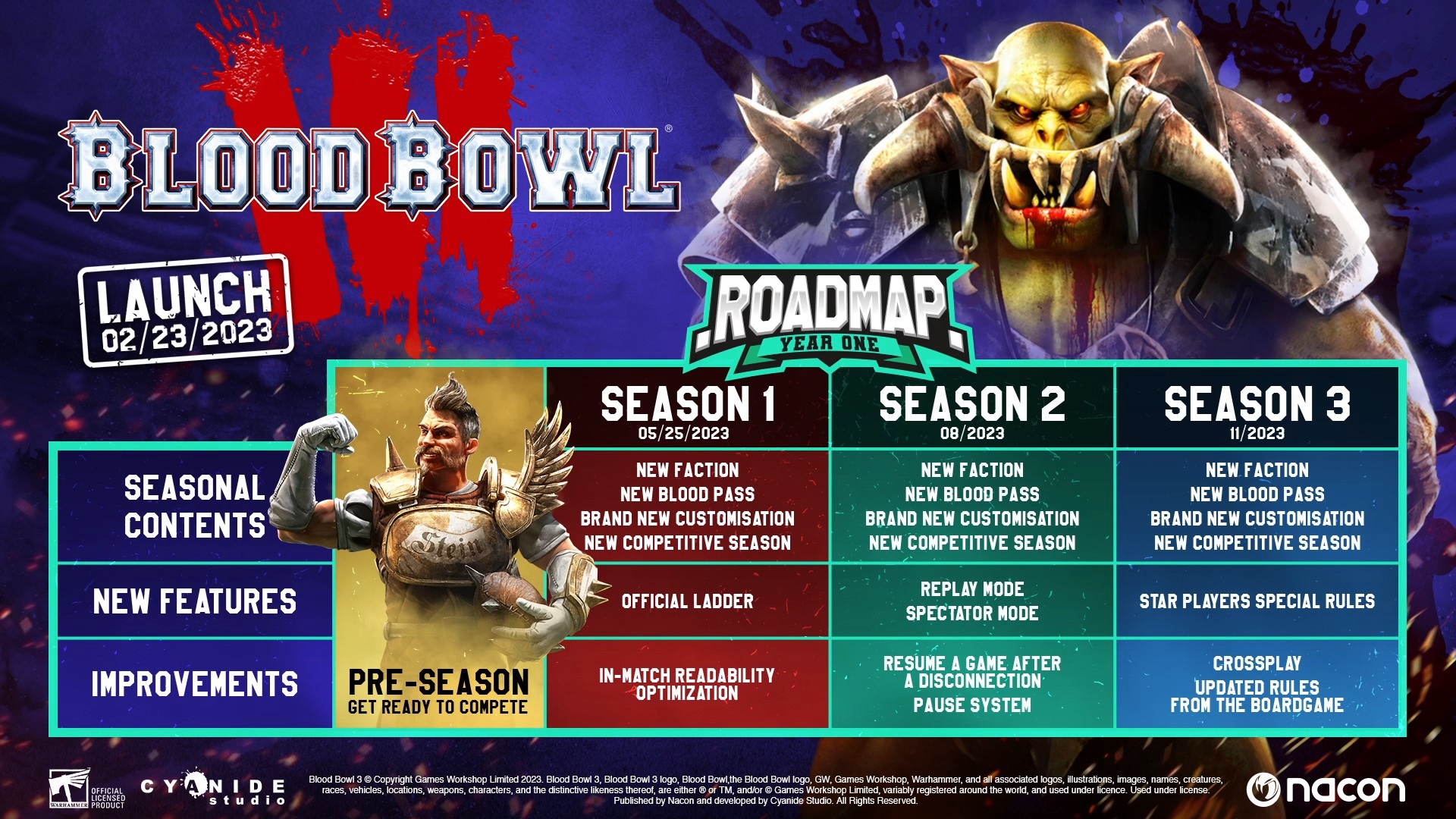 Blood Bowl 3 devs address complaints, hand out free stuff