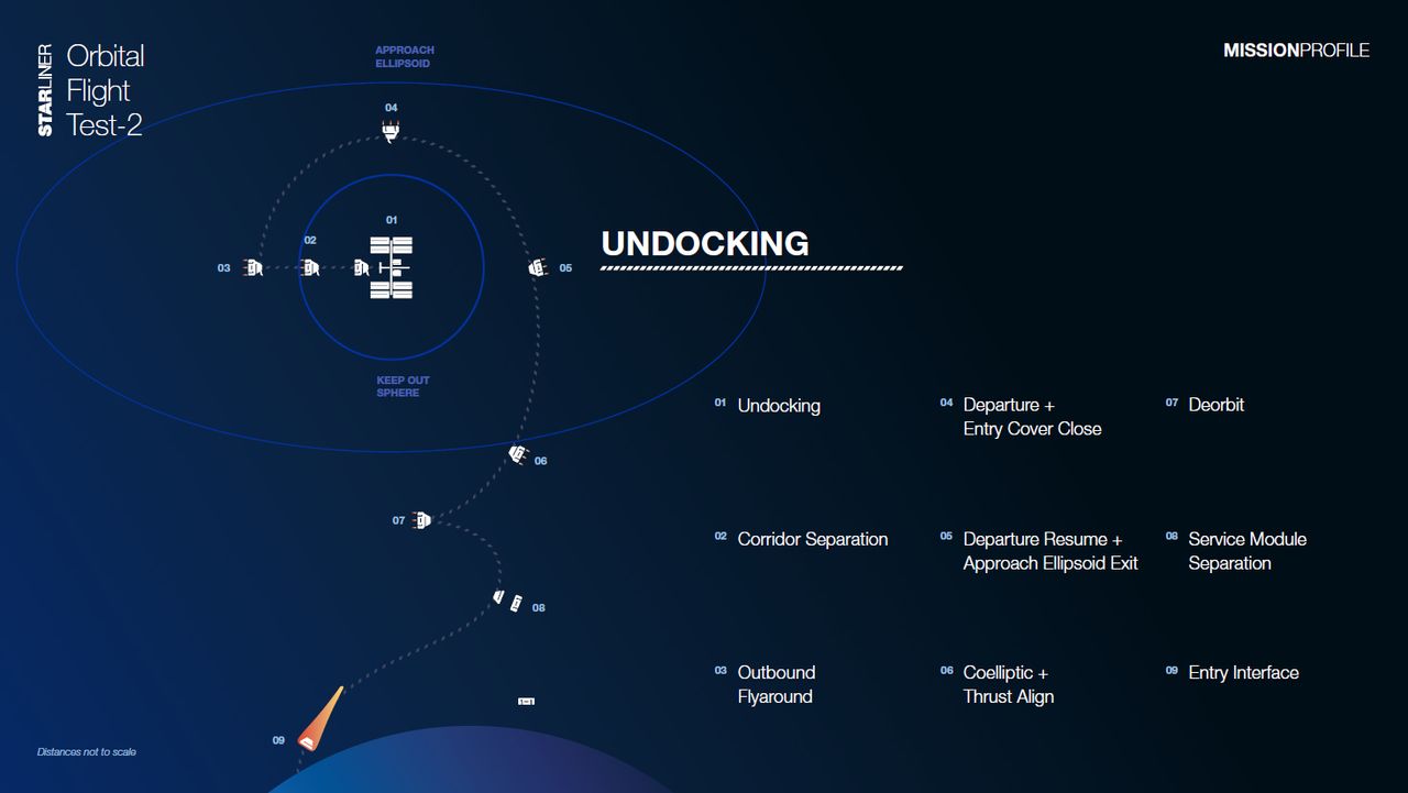 This graphic details undocking operations for NASA&rsquo;s Boeing Orbital Flight Test-2 (OFT-2).