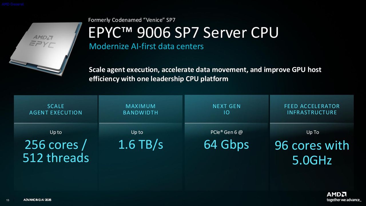 AMD Venice