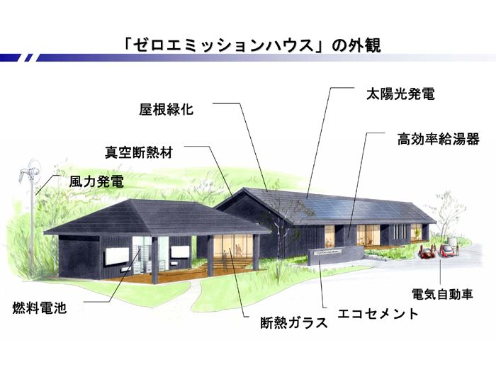 G8 Summit To Showcase Zero Emissions House Techradar