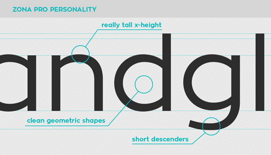 Free font: Zona Pro