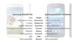 Samsung GALAXY S4 Active