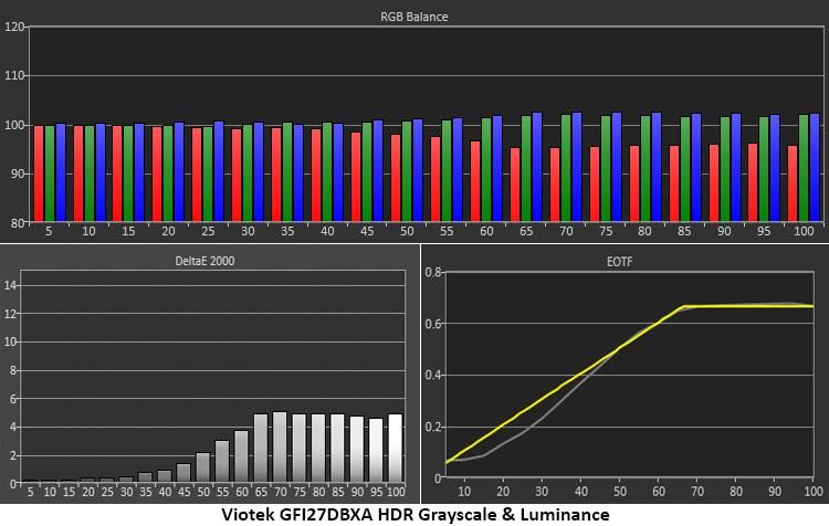 Viotek GFI27DBXA
