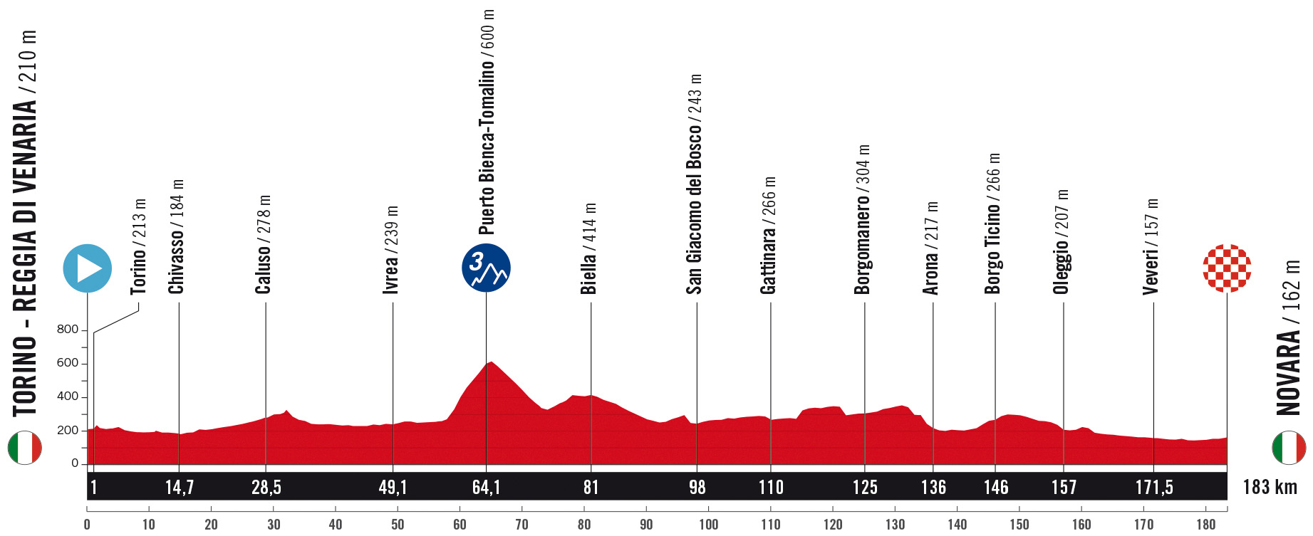 The route of the 2025 Vuelta a España