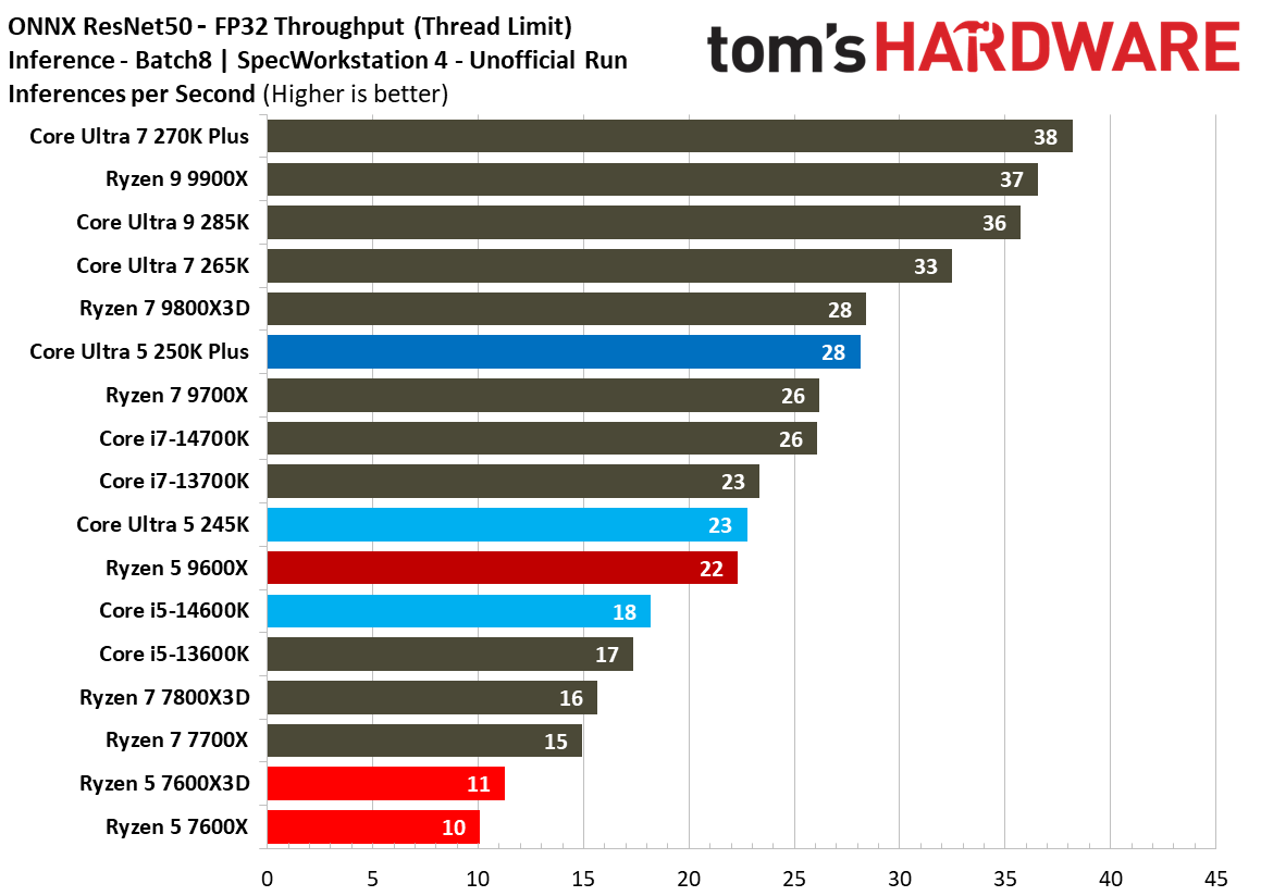Intel Core Ultra 5 250K Plus