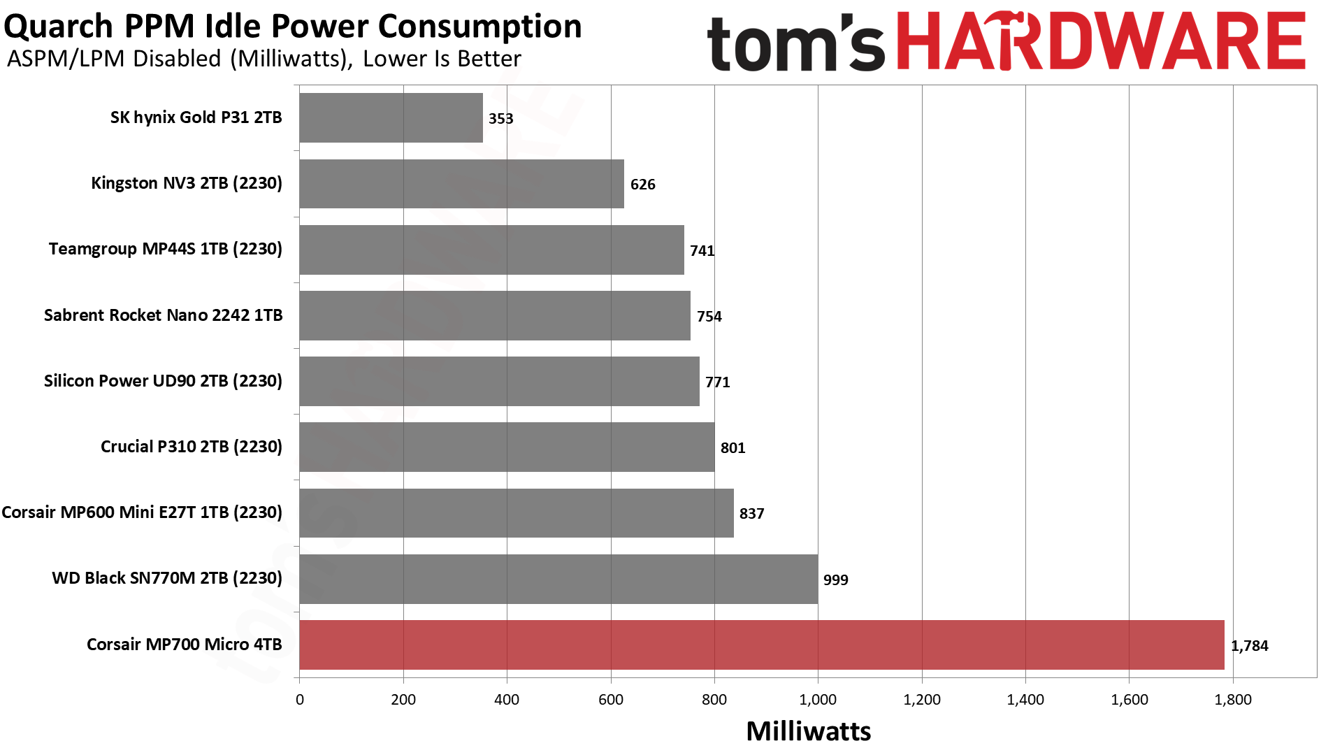 Corsair MP700 Micro 4TB SSD